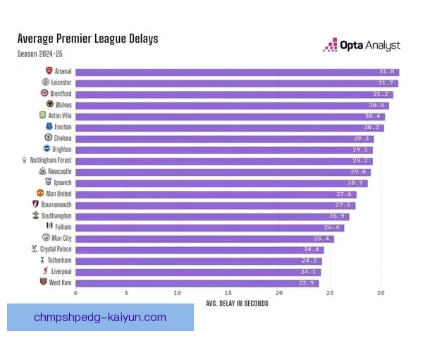 英超角球统计显示各队表现差异，部分球队在此环节竞争力增强