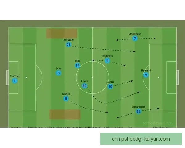 英超主帅分析：当前赛季各教练战术表现趋势解析